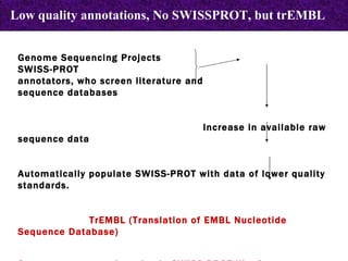 Genome Sequencing Projects  SWISS-PROT annotators, who screen literature and  sequence databases  Increase in available raw sequence data Automatically populate SWISS-PROT with data of lower quality standards.  TrEMBL (Translation of EMBL Nucleotide Sequence Database) Computer-annotated entries in SWISS-PROT-like format .  It is populated by protein sequences translated from the coding sequences  (CDS) in EMBL and is a supplement to SWISS-PROT Low quality annotations, No SWISSPROT, but trEMBL 