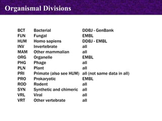 BCT Bacterial  DDBJ - GenBank FUN Fungal  EMBL HUM Homo sapiens  DDBJ - EMBL INV Invertebrate  all MAM Other mammalian  all ORG Organelle  EMBL PHG Phage  all PLN Plant  all PRI Primate (also see HUM) all (not same data in all) PRO Prokaryotic  EMBL ROD Rodent  all SYN Synthetic and chimeric  all VRL Viral  all VRT Other vertebrate  all Organismal Divisions 