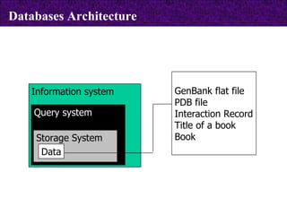 Information system  Query system  Storage System Data Databases Architecture GenBank flat file  PDB file Interaction Record Title of a book Book 