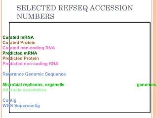 SELECTED REFSEQ ACCESSION
NUMBERS
Curated mRNA
Curated Protein
Curated non-coding RNA
Predicted mRNA
Predicted Protein
Predicted non-coding RNA
Reference Genomic Sequence
Microbial replicons, organelle genomes,
Alternate assemblies
Contig
WGS Supercontig
 