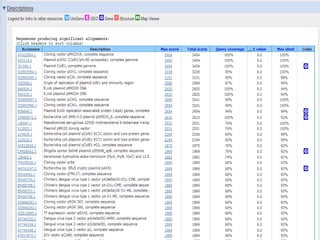 Phv Database Databases Biological databases | PPT