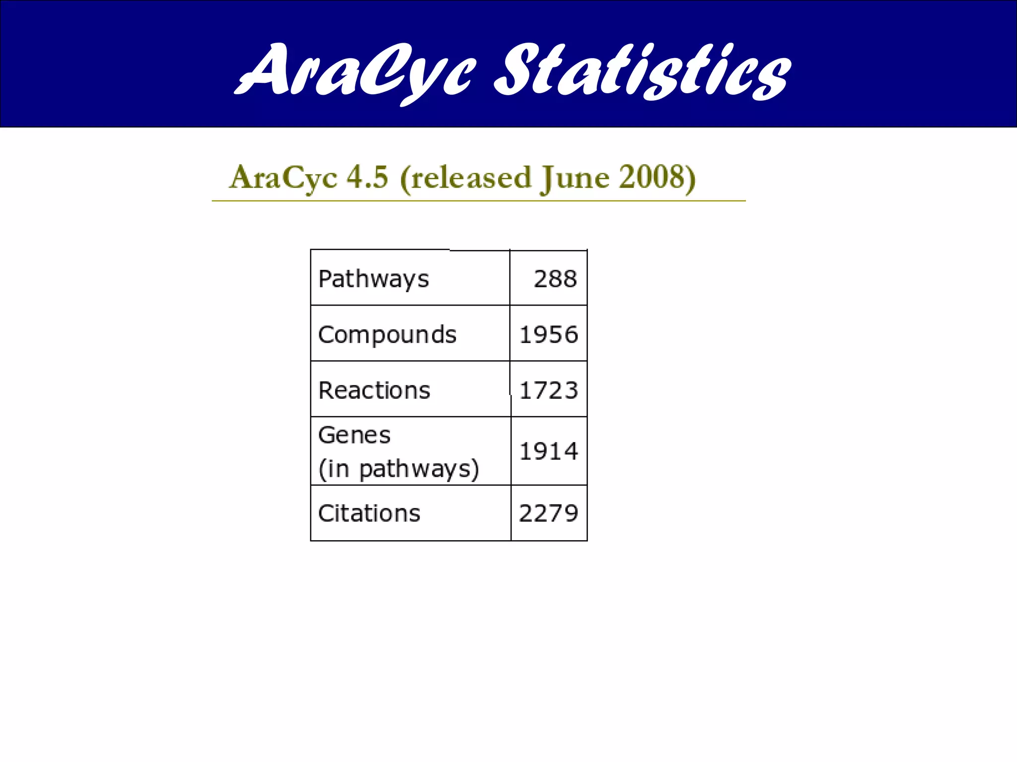 AraCyc Statistics 