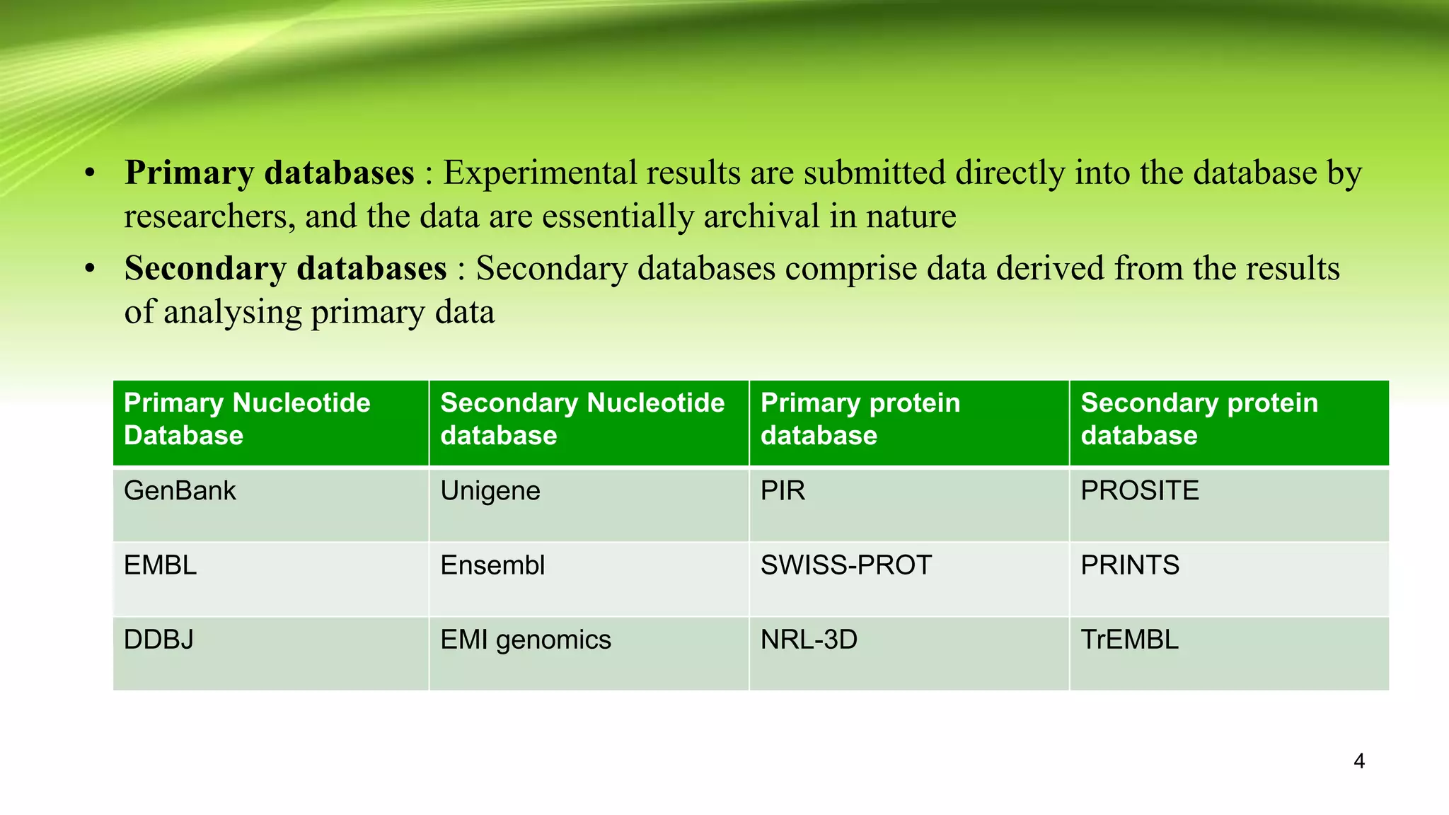 • Primary databases : Experimental results are submitted directly into the database by
researchers, and the data are essentially archival in nature
• Secondary databases : Secondary databases comprise data derived from the results
of analysing primary data
Primary Nucleotide
Database
Secondary Nucleotide
database
Primary protein
database
Secondary protein
database
GenBank Unigene PIR PROSITE
EMBL Ensembl SWISS-PROT PRINTS
DDBJ EMI genomics NRL-3D TrEMBL
4
 