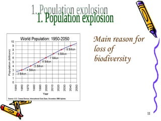 Main reason for loss of biodiversity 1. Population explosion 