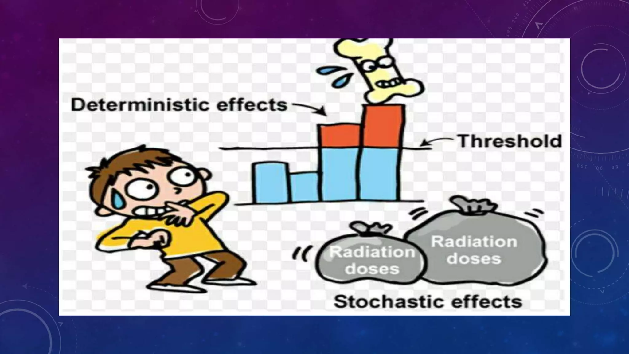 IONIZING RADIATION AND HEALTH EFFECTS visual data 8