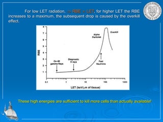 Let Rbe Biological effects of radiation.ppt