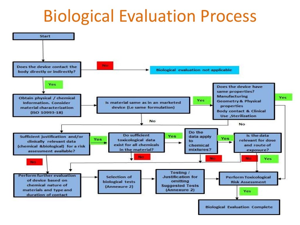 Biological evaluation of Medical Devices ISO 1099312018