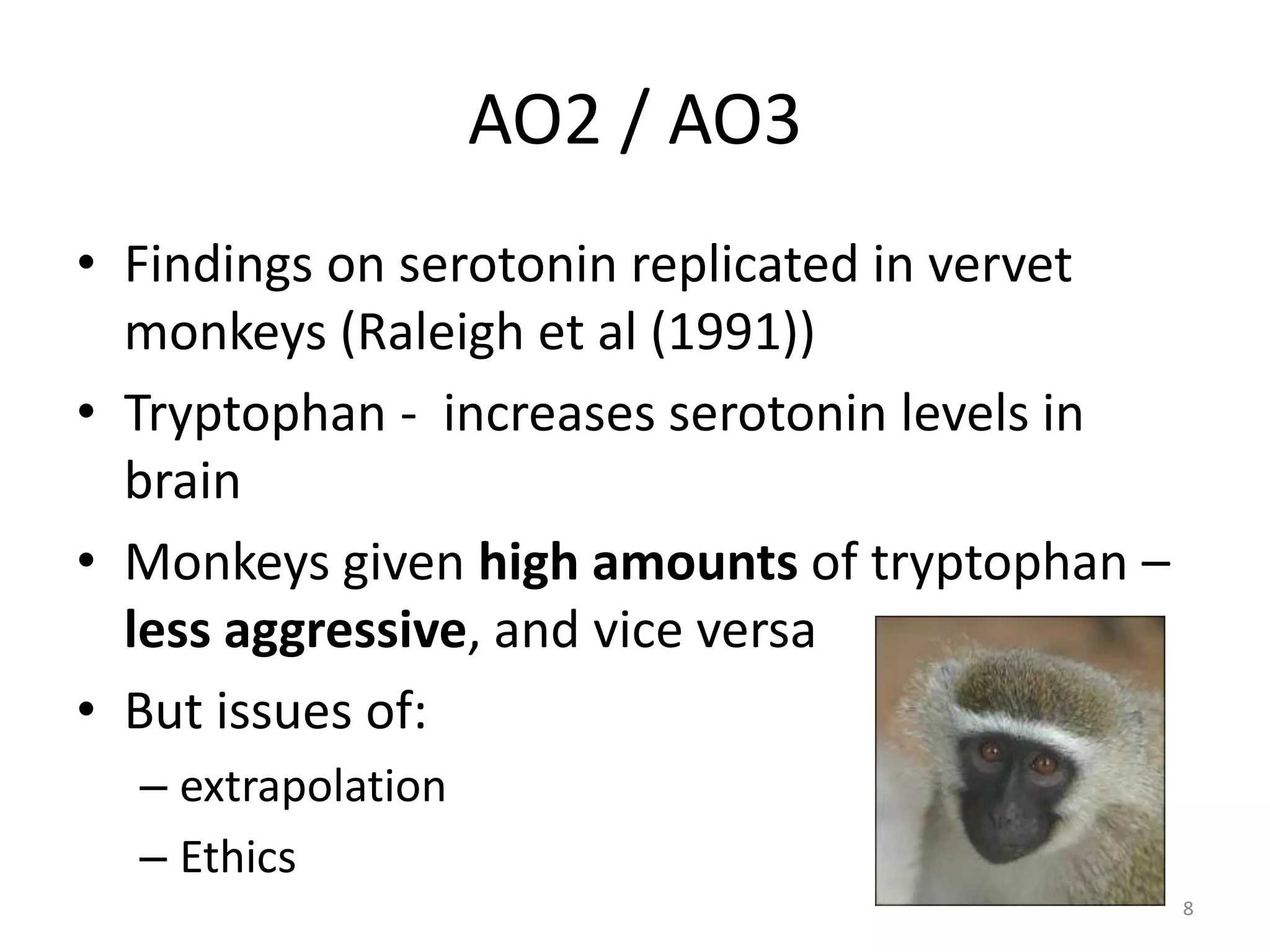 AO2 / AO3Findings on serotonin replicated in vervet monkeys (Raleigh et al (1991))Tryptophan -  increases serotonin levels in brainMonkeys given high amounts of tryptophan – less aggressive, and vice versaBut issues of: extrapolationEthics8