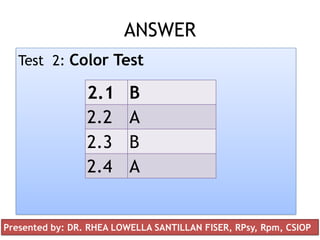 ANSWER
Test 2: Color Test
2.1 B
2.2 A
2.3 B
2.4 A
Presented by: DR. RHEA LOWELLA SANTILLAN FISER, RPsy, Rpm, CSIOP
 