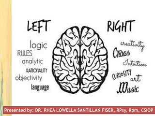 Presented by: DR. RHEA LOWELLA SANTILLAN FISER, RPsy, Rpm, CSIOP
 
