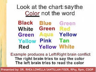 Presented by: DR. RHEA LOWELLA SANTILLAN FISER, RPsy, Rpm, CSIOP
 