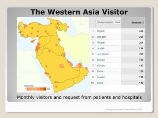 The Western Asia VisitorThe Western Asia Visitor
Biological Health Center Mallorca S.L
Monthly visitors and request from patients and hospitals
 
