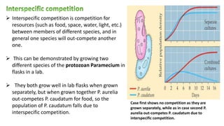  Interspecific competition is competition for
resources (such as food, space, water, light, etc.)
between members of different species, and in
general one species will out-compete another
one.
 This can be demonstrated by growing two
different species of the protozoan Paramecium in
flasks in a lab.
 They both grow well in lab flasks when grown
separately, but when grown together P. aurelia
out-competes P. caudatum for food, so the
population of P. caudatum falls due to
interspecific competition.
Case first shows no competition as they are
grown separately, while as in case second P.
aurelia out-competes P. caudatum due to
interspecific competition.
 