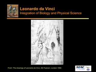 Leonardo da Vinci 
Integration of Biology and Physical Science 
Dr. Ron Jacobs 
From: The drawings of Leonardo da Vinci, AE Popham, London 1994 
 