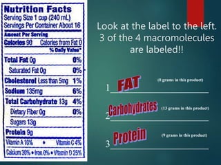 Look at the label to the left.
3 of the 4 macromolecules
are labeled!!
1____________________
2____________________
3____________________
(0 grams in this product)
(13 grams in this product)
(9 grams in this product)
 