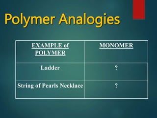 Polymer Analogies
EXAMPLE of
POLYMER
MONOMER
Ladder ?
String of Pearls Necklace ?
 