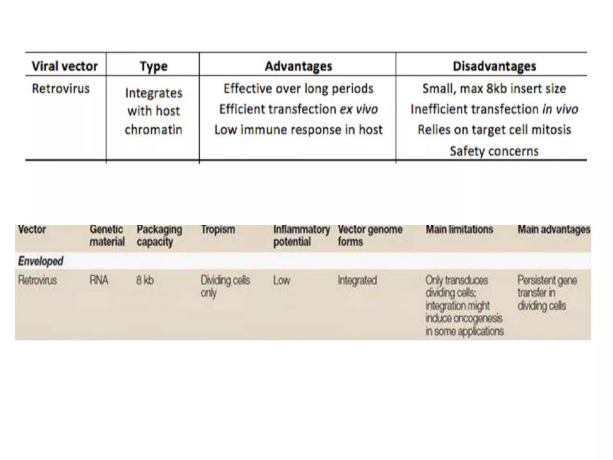 Biological method of transformation 