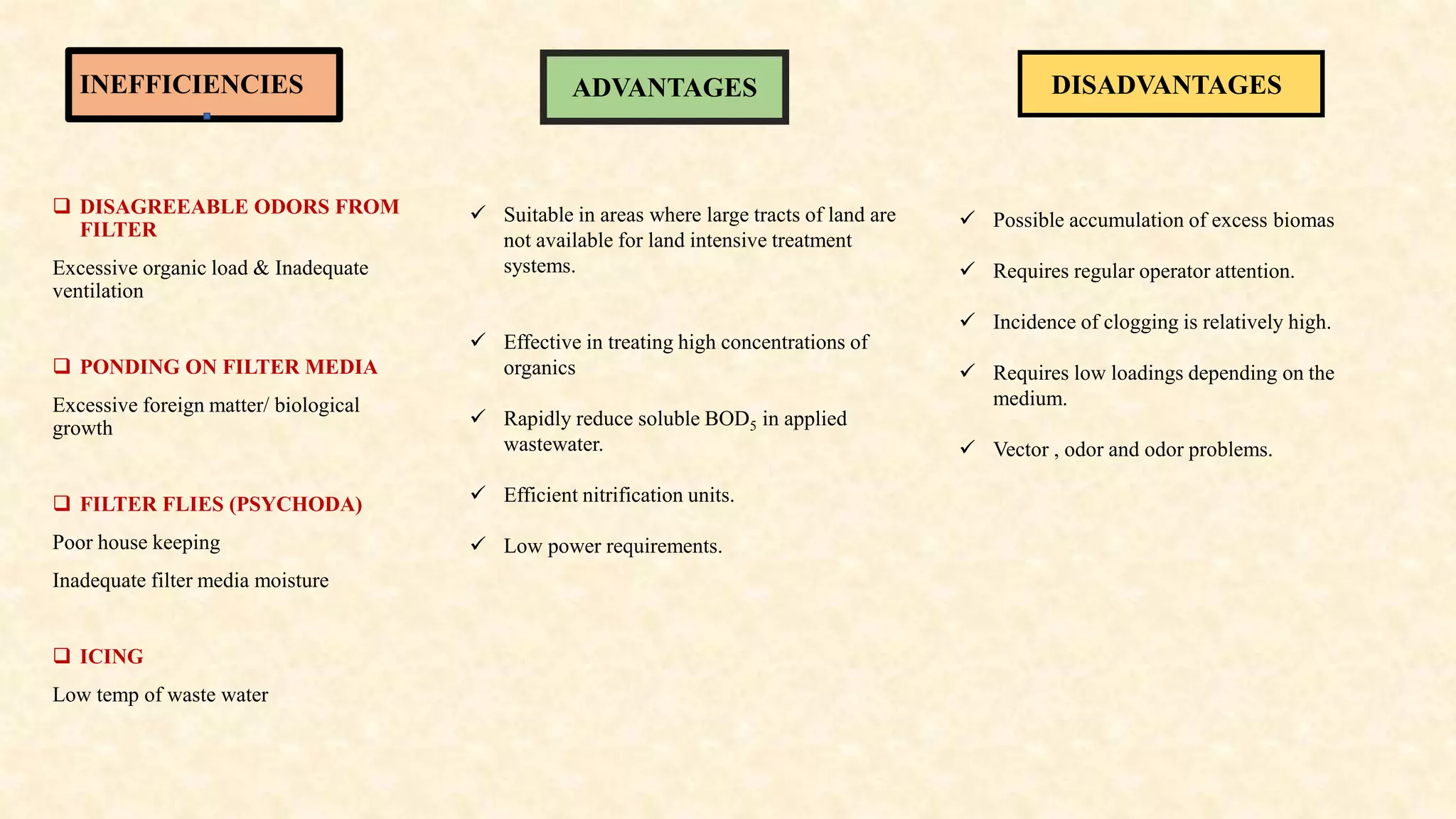 INEFFICIENCIES
 DISAGREEABLE ODORS FROM
FILTER
Excessive organic load & Inadequate
ventilation
 PONDING ON FILTER MEDIA
Excessive foreign matter/ biological
growth
 FILTER FLIES (PSYCHODA)
Poor house keeping
Inadequate filter media moisture
 ICING
Low temp of waste water
 Suitable in areas where large tracts of land are
not available for land intensive treatment
systems.
 Effective in treating high concentrations of
organics
 Rapidly reduce soluble BOD5 in applied
wastewater.
 Efficient nitrification units.
 Low power requirements.
 Possible accumulation of excess biomas
 Requires regular operator attention.
 Incidence of clogging is relatively high.
 Requires low loadings depending on the
medium.
 Vector , odor and odor problems.
ADVANTAGES DISADVANTAGES
 