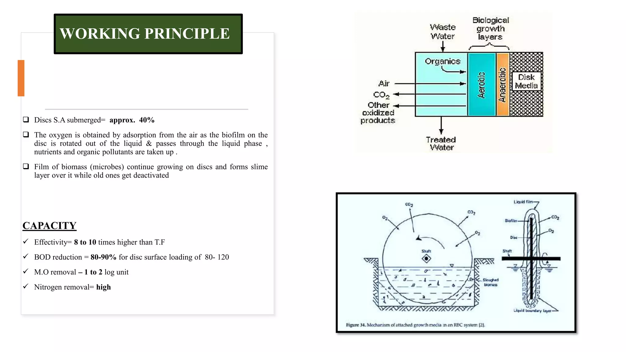 WORKING PRINCIPLE
 Discs S.A submerged= approx. 40%
 The oxygen is obtained by adsorption from the air as the biofilm on the
disc is rotated out of the liquid & passes through the liquid phase ,
nutrients and organic pollutants are taken up .
 Film of biomass (microbes) continue growing on discs and forms slime
layer over it while old ones get deactivated
CAPACITY
 Effectivity= 8 to 10 times higher than T.F
 BOD reduction = 80-90% for disc surface loading of 80- 120
 M.O removal – 1 to 2 log unit
 Nitrogen removal= high
 
