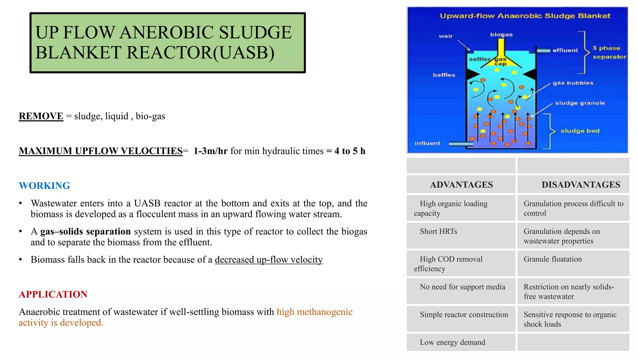 UP FLOW ANEROBIC SLUDGE
BLANKET REACTOR(UASB)
REMOVE = sludge, liquid , bio-gas
MAXIMUM UPFLOW VELOCITIES= 1-3m/hr for min hydraulic times = 4 to 5 h
WORKING
• Wastewater enters into a UASB reactor at the bottom and exits at the top, and the
biomass is developed as a flocculent mass in an upward flowing water stream.
• A gas–solids separation system is used in this type of reactor to collect the biogas
and to separate the biomass from the effluent.
• Biomass falls back in the reactor because of a decreased up-flow velocity
APPLICATION
Anaerobic treatment of wastewater if well-settling biomass with high methanogenic
activity is developed.
ADVANTAGES DISADVANTAGES
High organic loading
capacity
Granulation process difficult to
control
Short HRTs Granulation depends on
wastewater properties
High COD removal
efficiency
Granule floatation
No need for support media Restriction on nearly solids-
free wastewater
Simple reactor construction Sensitive response to organic
shock loads
Low energy demand
 