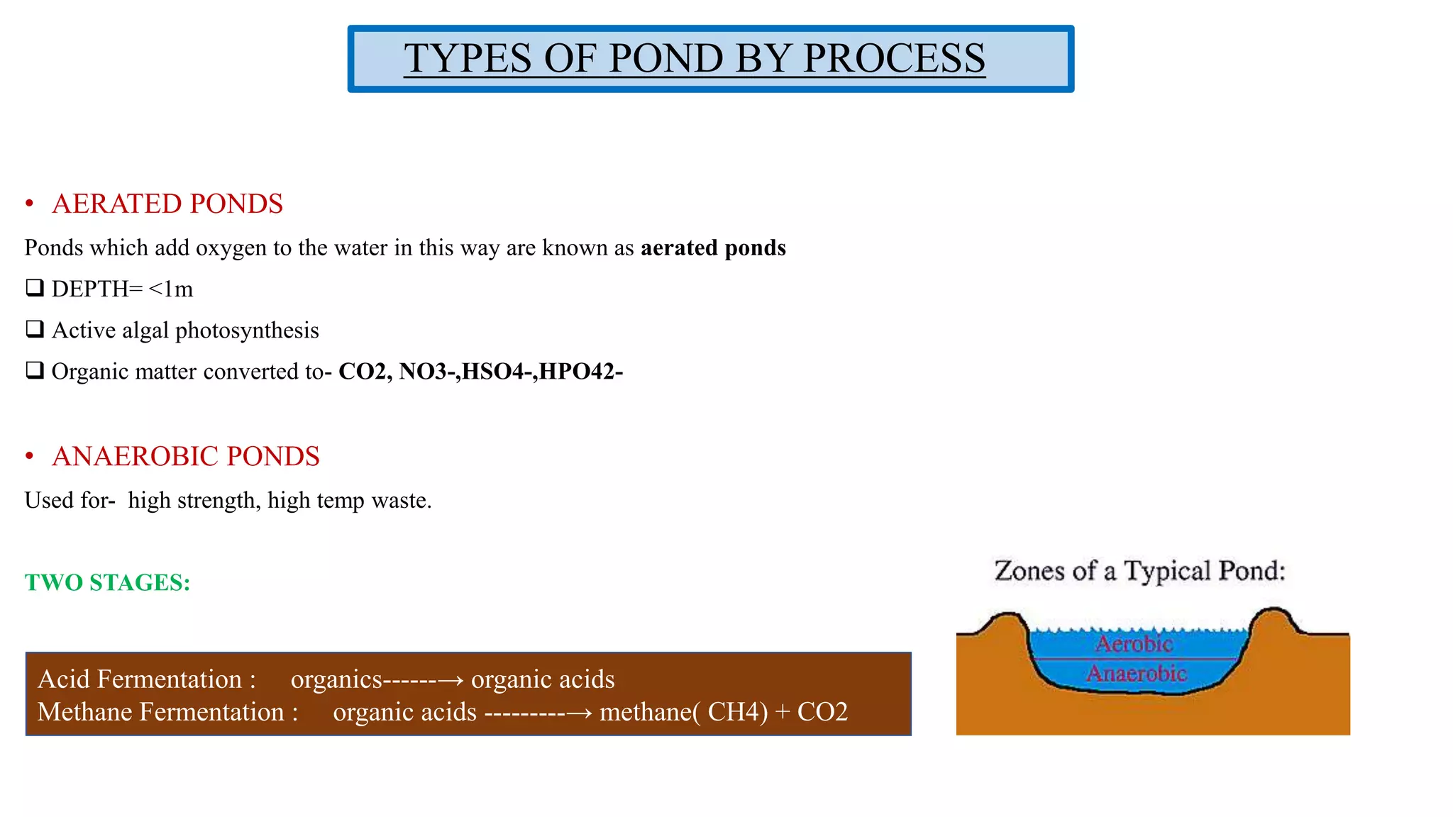 TYPES OF POND BY PROCESS
• AERATED PONDS
Ponds which add oxygen to the water in this way are known as aerated ponds
 DEPTH= <1m
 Active algal photosynthesis
 Organic matter converted to- CO2, NO3-,HSO4-,HPO42-
• ANAEROBIC PONDS
Used for- high strength, high temp waste.
TWO STAGES:
Acid Fermentation : organics------→ organic acids
Methane Fermentation : organic acids ---------→ methane( CH4) + CO2
 