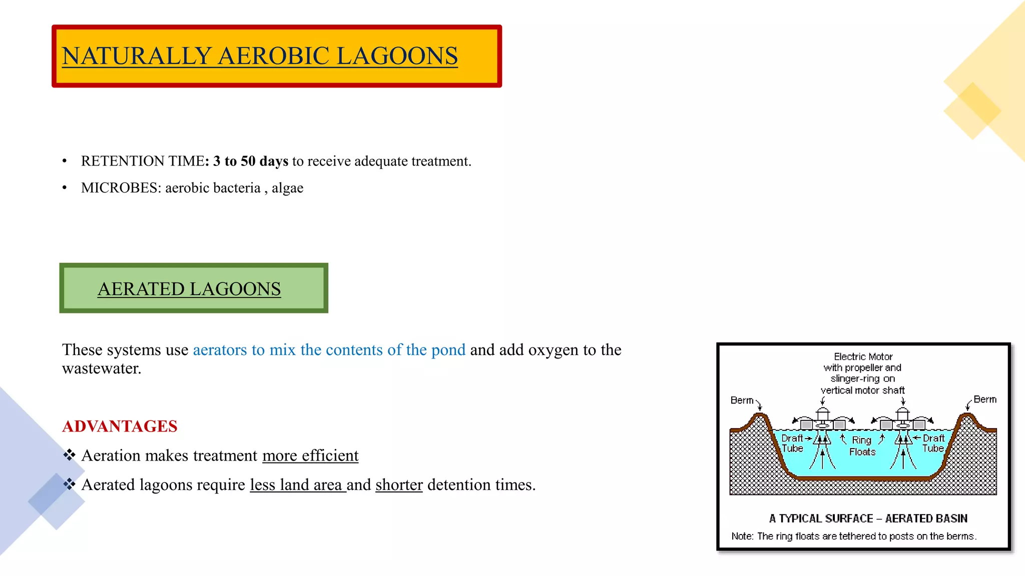 NATURALLY AEROBIC LAGOONS
• RETENTION TIME: 3 to 50 days to receive adequate treatment.
• MICROBES: aerobic bacteria , algae
These systems use aerators to mix the contents of the pond and add oxygen to the
wastewater.
ADVANTAGES
 Aeration makes treatment more efficient
 Aerated lagoons require less land area and shorter detention times.
AERATED LAGOONS
 