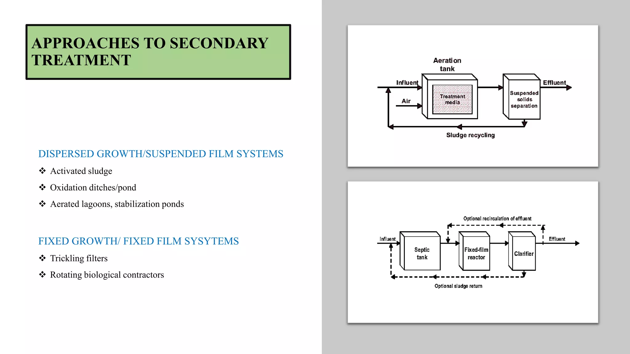 APPROACHES TO SECONDARY
TREATMENT
DISPERSED GROWTH/SUSPENDED FILM SYSTEMS
 Activated sludge
 Oxidation ditches/pond
 Aerated lagoons, stabilization ponds
FIXED GROWTH/ FIXED FILM SYSYTEMS
 Trickling filters
 Rotating biological contractors
 