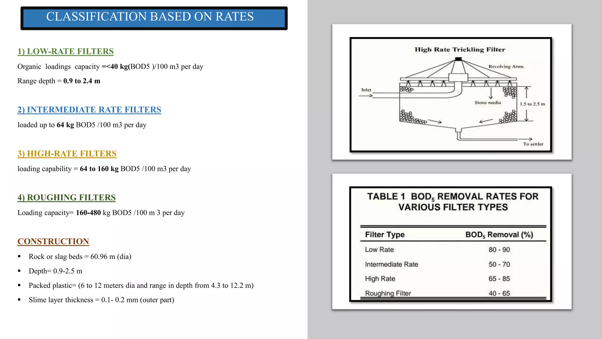 CLASSIFICATION BASED ON RATES
1) LOW-RATE FILTERS
Organic loadings capacity =<40 kg(BOD5 )/100 m3 per day
Range depth = 0.9 to 2.4 m
2) INTERMEDIATE RATE FILTERS
loaded up to 64 kg BOD5 /100 m3 per day
3) HIGH-RATE FILTERS
loading capability = 64 to 160 kg BOD5 /100 m3 per day
4) ROUGHING FILTERS
Loading capacity= 160-480 kg BOD5 /100 m 3 per day
CONSTRUCTION
 Rock or slag beds = 60.96 m (dia)
 Depth= 0.9-2.5 m
 Packed plastic= (6 to 12 meters dia and range in depth from 4.3 to 12.2 m)
 Slime layer thickness = 0.1- 0.2 mm (outer part)
 