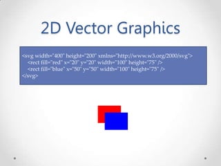 2D Vector Graphics
<svg width="400" height="200" xmlns="http://www.w3.org/2000/svg">
<rect fill="red" x="20" y="20" width="100" height="75" />
<rect fill="blue" x="50" y="50" width="100" height="75" />
</svg>
 