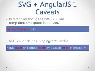 SVG + AngularJS 1
Caveats
• In directives that generate SVG, use
templateNamespace in the DDO:
• Set SVG attributes using ng-attr- prefix:
<circle ng-attr-cx="{{radius}}" ng-attr-cy="{{radius}}" ng-attr-r="{{radius}}"/>
templateNamespace: 'svg'
 
