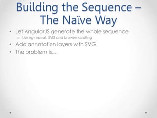 Building the Sequence –
The Naïve Way
• Let AngularJS generate the whole sequence
o Use ng-repeat, SVG and browser scrolling
• Add annotation layers with SVG
• The problem is…
 
