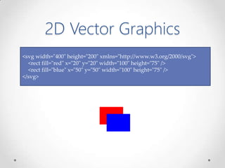 2D Vector Graphics
<svg width="400" height="200" xmlns="http://www.w3.org/2000/svg">
<rect fill="red" x="20" y="20" width="100" height="75" />
<rect fill="blue" x="50" y="50" width="100" height="75" />
</svg>
 