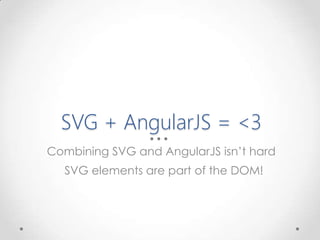 SVG + AngularJS = <3
Combining SVG and AngularJS isn’t hard
SVG elements are part of the DOM!
 