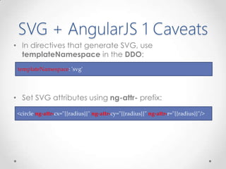 SVG + AngularJS 1 Caveats
• In directives that generate SVG, use
templateNamespace in the DDO:
• Set SVG attributes using ng-attr- prefix:
<circle ng-attr-cx="{{radius}}" ng-attr-cy="{{radius}}" ng-attr-r="{{radius}}"/>
templateNamespace: 'svg'
 