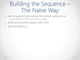 Building the Sequence –
The Naïve Way
• Let AngularJS generate the whole sequence
o Use ng-repeat, SVG and browser scrolling
• Add annotation layers with SVG
• The problem is…
 