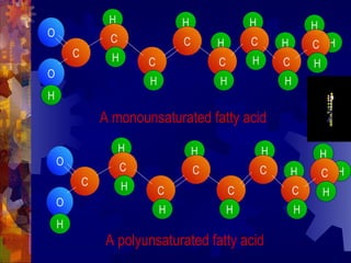 H H C O O H C C C C H A polyunsaturated fatty acid C O O H C H H C H A monounsaturated fatty acid H H H C H H C H H C H H C H H C H H C H H C H H C H 