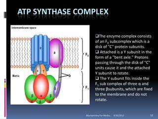 Biological oxidation and oxidative phosphorylation | PPTX
