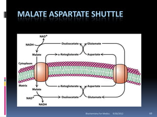 MALATE ASPARTATE SHUTTLE




               Biochemistry For Medics   9/30/2012   69
 