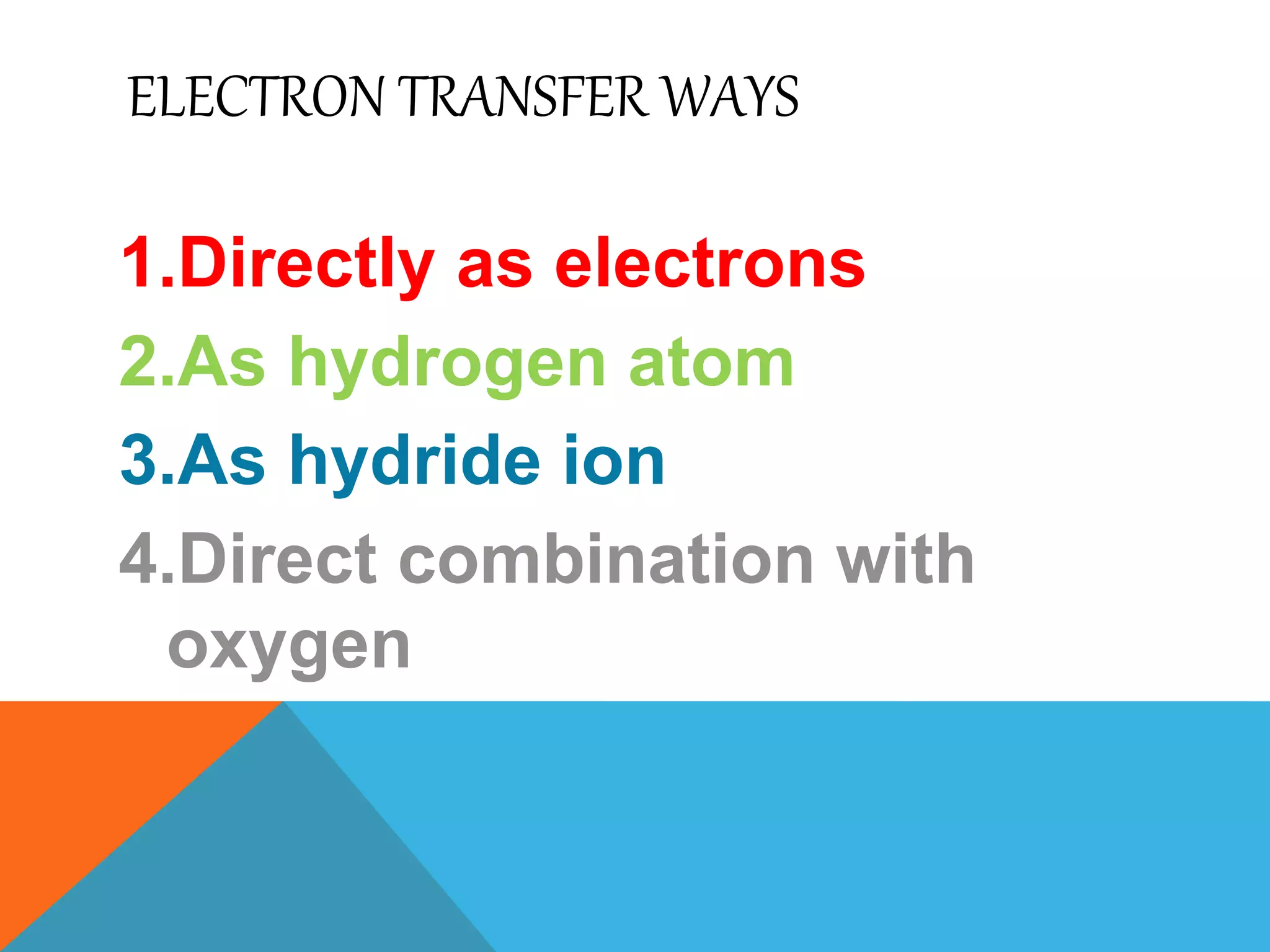 ELECTRON TRANSFER WAYS
1.Directly as electrons
2.As hydrogen atom
3.As hydride ion
4.Direct combination with
oxygen
 