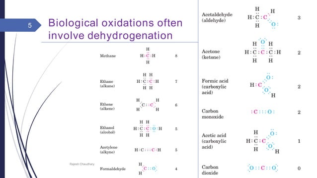 Biological oxidation reduction | PDF | Chemistry | Science