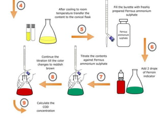Biological oxygen demand | PPTX