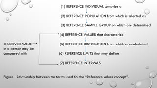 Biological reference intervals . | PPTX