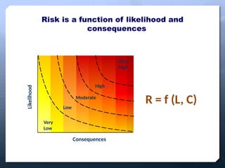 Legend A Risk B Risk Biological Risk Assessment introductions | PPTX