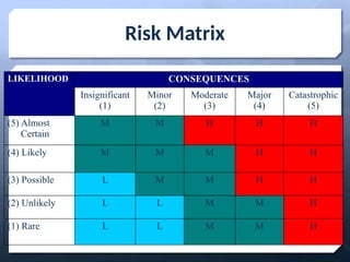Minor Risk Biological Risk Assessment introductions | PPTX