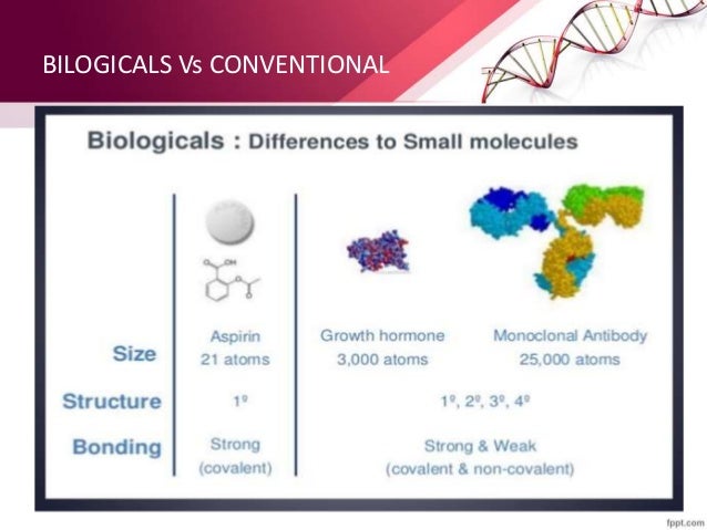 Small Molecule Vs Biologics , Patent Cliffs in the Era of Complex ...