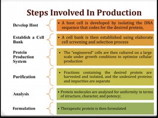 Steps Involved In Production
stDevelop Host
• A host cell is developed by isolating the DNA
sequence that codes for the desired protein,
Establish a Cell
Bank
• A cell bank is then established using elaborate
cell screening and selection process
Protein
Production
System
• The “engineered” cells are then cultured on a large
scale under growth conditions to optimize cellular
production
Purification
• Fractions containing the desired protein are
harvested and isolated, and the undesired proteins
and impurities are separate
Analysis • Protein molecules are analyzed for uniformity in terms
of structure, character, and potency;
Formulation • Therapeutic protein is then formulated
 