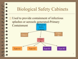 Biological Safety Cabinets
 Used to provide containment of infectious

splashes or aerosols generated-Primary
Biological
Containment
Safety
Cabinet

Class
III

Class I
Class
II

Type A1

Type A2

Type B1

Type B2
7

 
