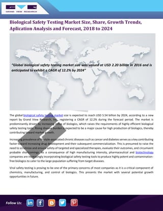 Follow Us:
Biological Safety Testing Market Size, Share, Growth Trends,
Aplication Analysis and Forecast, 2018 to 2024
The global biological safety testing market size is expected to reach USD 5.54 billion by 2024, according to a new
report by Grand View Research, Inc., registering a CAGR of 12.2% during the forecast period. The market is
predominantly driven by increasing influx of biologics, which raises the requirements of highly efficient biological
safety testing tools. Rising disease burden is expected to be a major cause for high production of biologics, thereby
contributing toward market growth.
Increasing prevalence of lifestyle-associated chronic diseases such as cancer and diabetes serves as a key contributing
factor toward increasing drug development and their subsequent commercialization. This is presumed to raise the
need to scrutinize and ensure safety of targeted and specialized therapies, evaluate their outcomes, and circumvent
probable shortcomings. As a consequence of high manufacturing intensity, pharmaceutical and biotechnology
companies are increasingly incorporating biological safety testing tools to produce highly potent and contamination-
free biologics to cater to the large population suffering from target diseases.
Viral safety testing is proving to be one of the primary concerns of most companies as it is a critical component of
chemistry, manufacturing, and control of biologics. This presents the market with several potential growth
opportunities in future.
“Global biological safety testing market size was valued at USD 2.20 billion in 2016 and is
anticipated to exhibit a CAGR of 12.2% by 2024”
 
