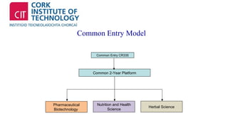 Common Entry Model 
Common Entry CR335 
Common 2-Year Platform 
Nutrition and Health 
Pharmaceutical 
Biotechnology Science 
Herbal Science 
 