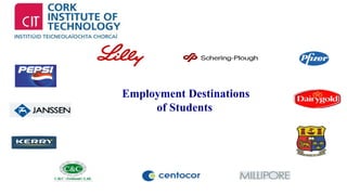 Employment Destinations 
of Students 
 